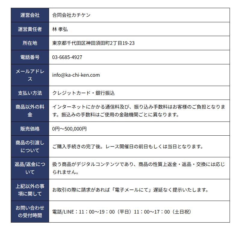 競馬サイトカチケン特定商取引法に基づく表記
